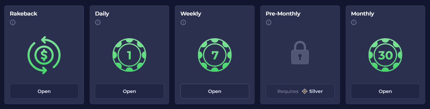 Rakeback, daily, weekly and monthly rewards